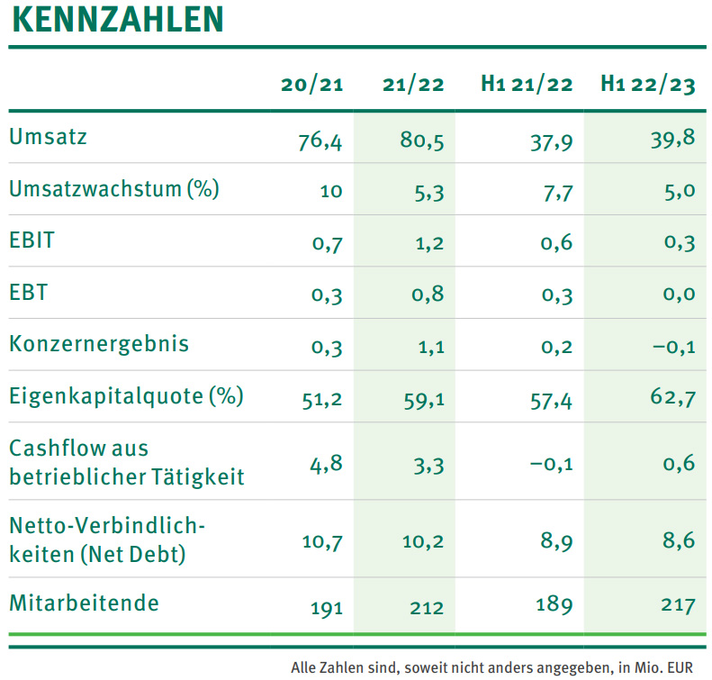Key figures